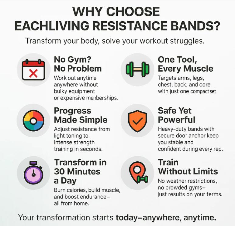 Power Resistance Band | Set Of 5