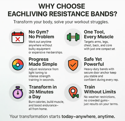 Power Resistance Band | Set Of 5